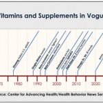 What are dietary supplements, how are they regulated?