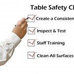 Table safety part two: the essential checklist