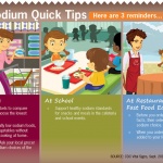 CDC report finds sodium consumption high among U.S. children