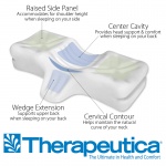 Therapeutica Inc. is acquired by Core Products International