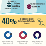 Why do infographics make great marketing tools?