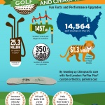 Golf and Chiropractic Infographic
