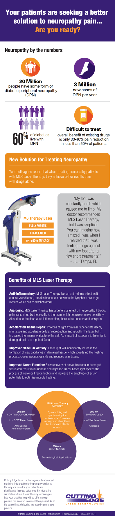 Neuropathy potentially impacts many of your patients. Learn how MLS Therapy can help treat this common and painful condition in this neuropathy infographic. 
