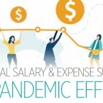 Results: Chiropractic Economics 2021 Salary & Expense Survey